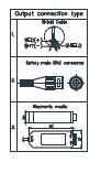 σφιγκτήρας τρεχόντων μετασχηματιστών σπειρών Rogowski διαστάσεων 55mm στην εύκολη εγκατάσταση